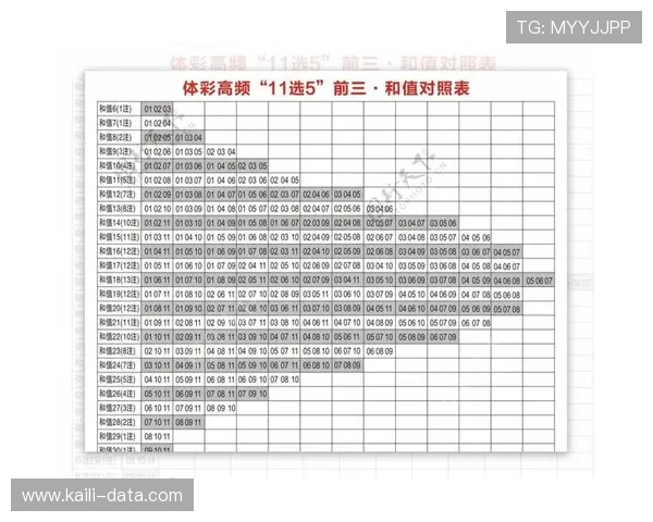 足球波胆复盘方法避坑指南彩票数字高频玩法