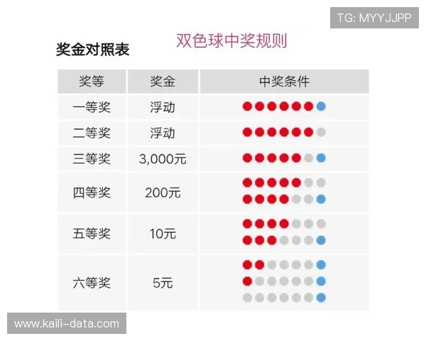 开云大额中奖截图避坑指南彩票数字高频玩法防骗